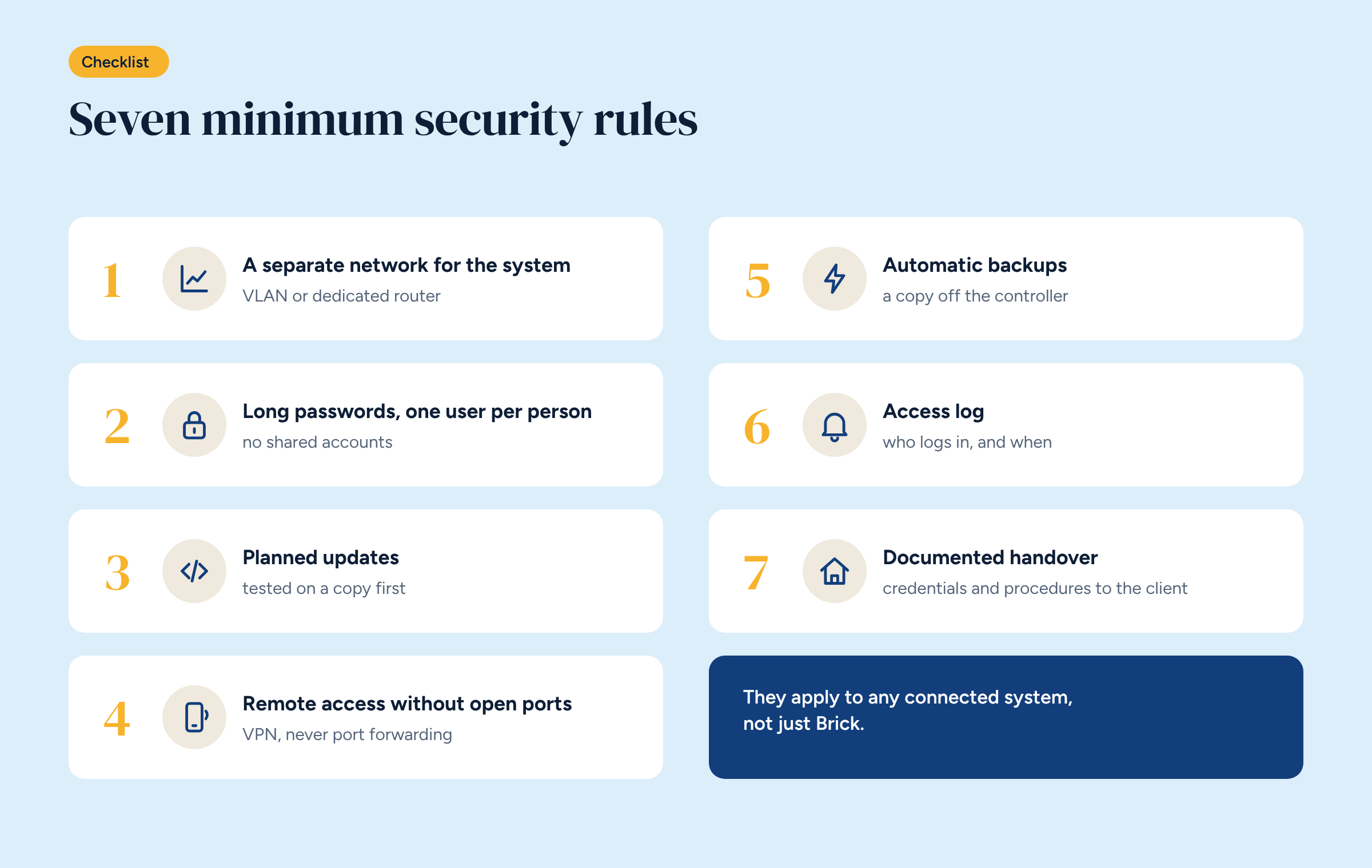 Illustrated checklist with seven numbered rules: separate network, passwords, updates, remote access, backups, access log, documented handover