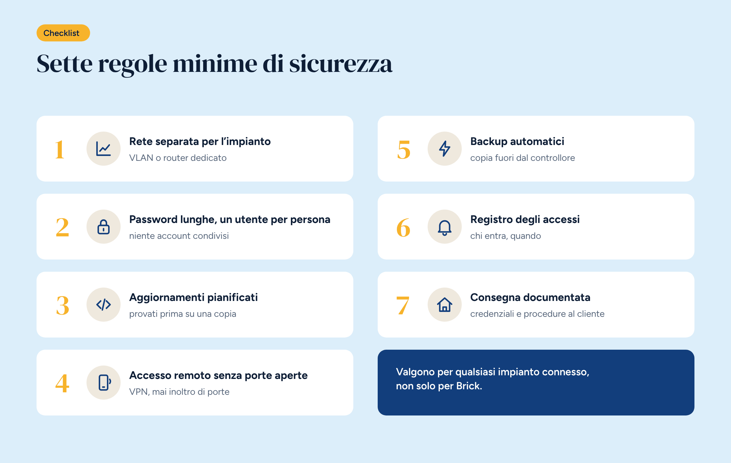 Checklist illustrata con sette regole numerate: rete separata, password, aggiornamenti, accesso remoto, backup, registro degli accessi, consegna documentata