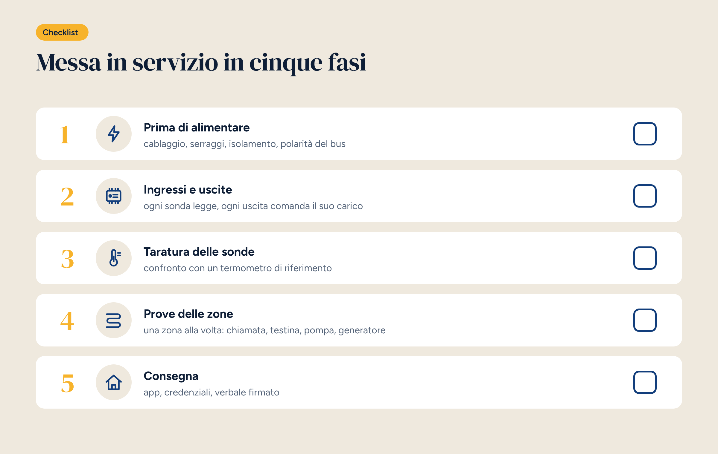 Checklist illustrata con cinque fasi numerate, ognuna con un’icona e una casella da spuntare