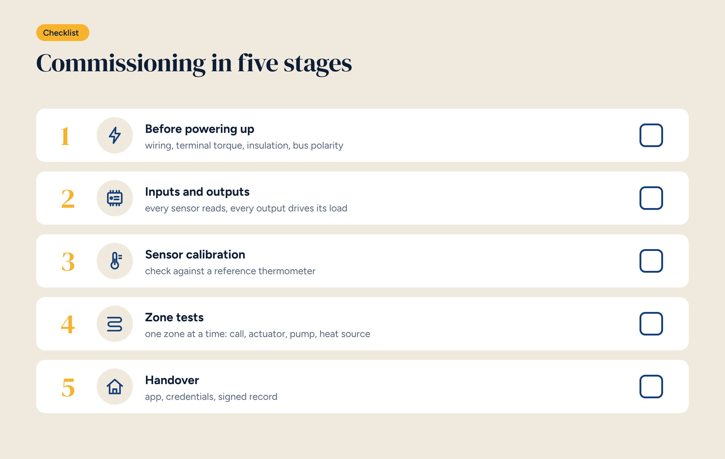 Illustrated checklist with five numbered stages, each with an icon and a tick box